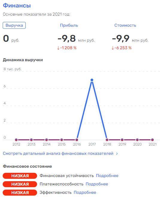 PPF выходит, "Бармалей" заходит PPF выходит, "Бармалей" заходит