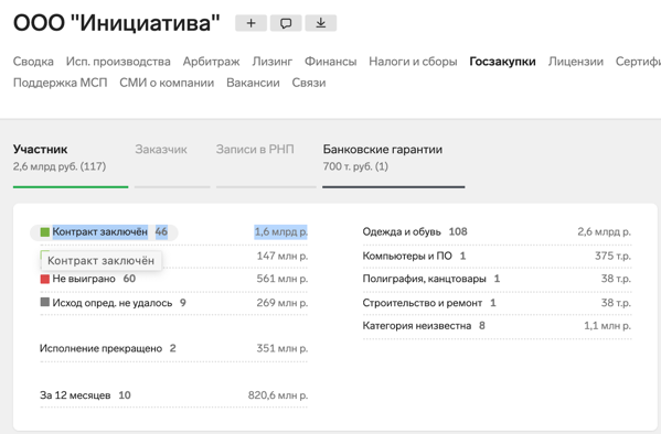 Я, Вань, такую же хочу: швейные фабрики министра Колокольцева