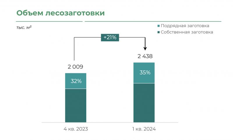 Согласившиеся женщины шли в ЗАГС и заявляли, что родили ребенка дома. Утверждали, что рожали без врачей, в больницу не обращались, ребенок здоровый