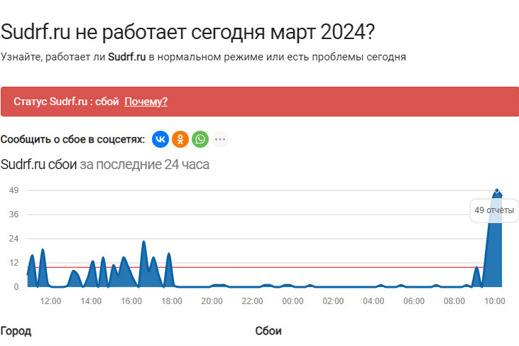 Сообщения о сбоях поступают с выходных qdeidtiqqidtdrm