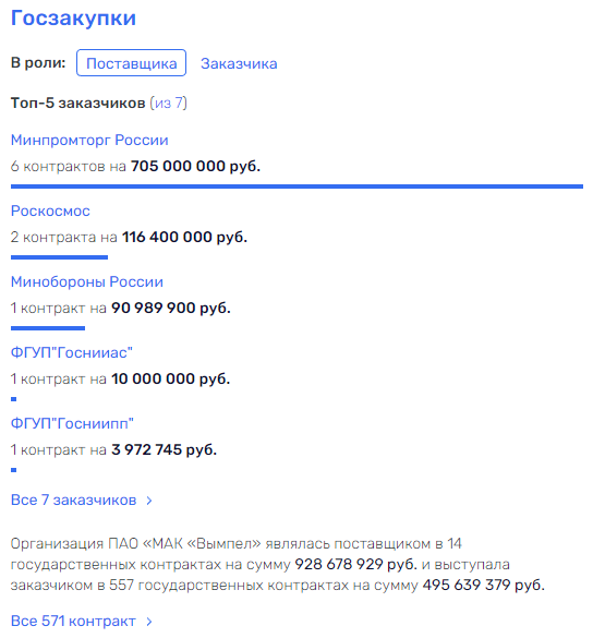 Бюджеты выведут Борисова на орбиту Рогозина Бюджеты выведут Борисова на орбиту Рогозина