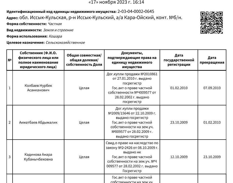 Кому теперь принадлежит имущество ликвидированного вора в законе Камчы Кольбаева?